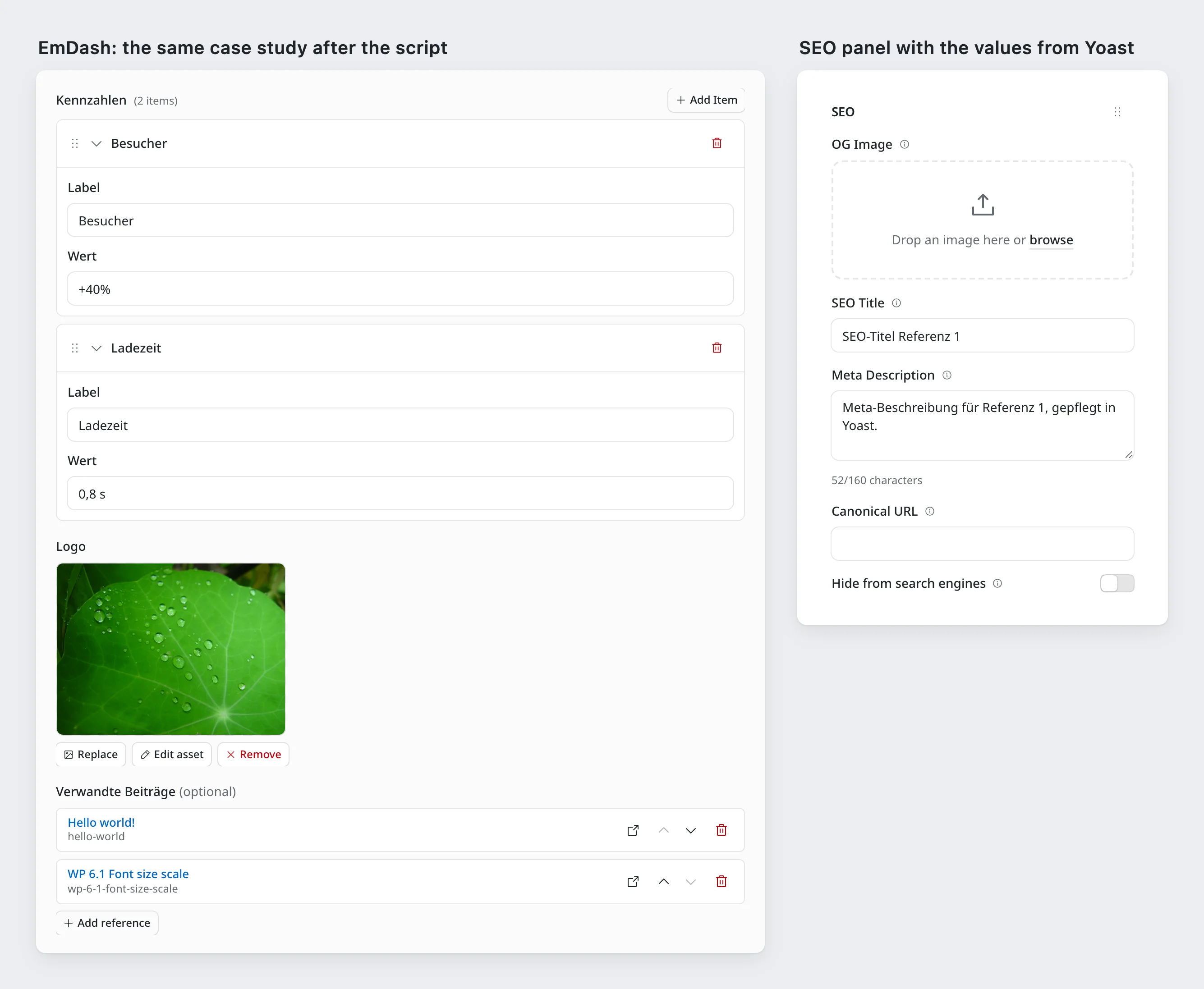 On the left the same case study in EmDash after the script: the key figures as a repeater with the rows Besucher +40% and Ladezeit 0.8 s, below it the logo as an image from the media library and the related posts “Hello world!” and “WP 6.1 Font size scale” as references. On the right the SEO panel with the SEO title and meta description from Yoast.