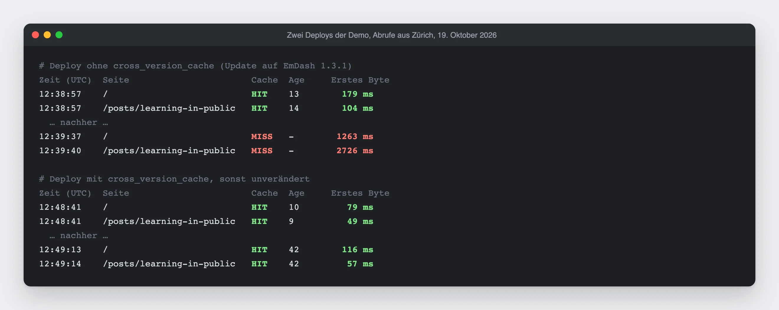 Terminal mit Abrufen der Demo aus Zürich vor und nach zwei Deploys. Ohne cross_version_cache kommen Startseite und Artikel nach dem Deploy als MISS nach 1263 und 2727 ms, mit cross_version_cache weiter als HIT nach 116 und 58 ms.